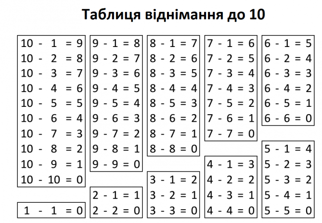 Урок 3. Віднімання натуральних чисел. Компоненти дії віднімання image:5